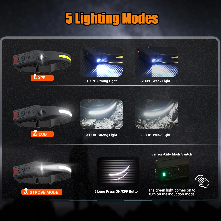 Phare Rechargeable capteur de  - Fishing Headlamp avis et prix