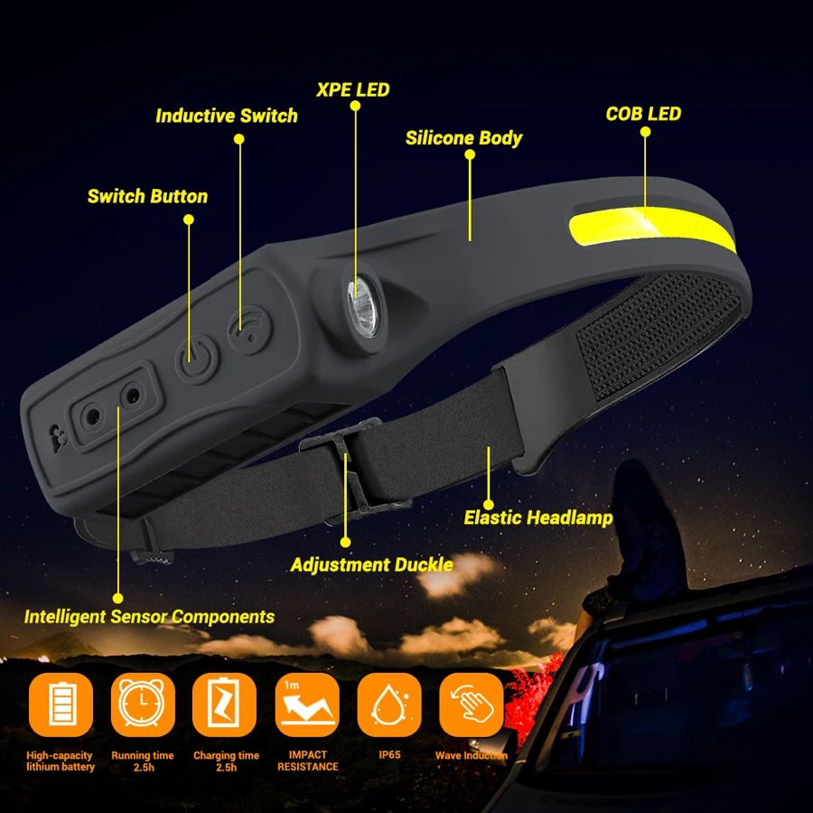 Phare Rechargeable capteur de  - Fishing Headlamp avis et prix