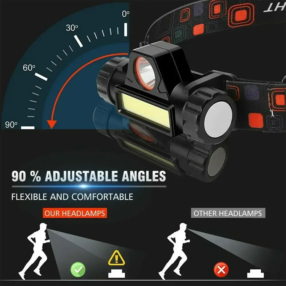 Lampe frontale LED COB Recharg - Fishing Headlamp avis et prix