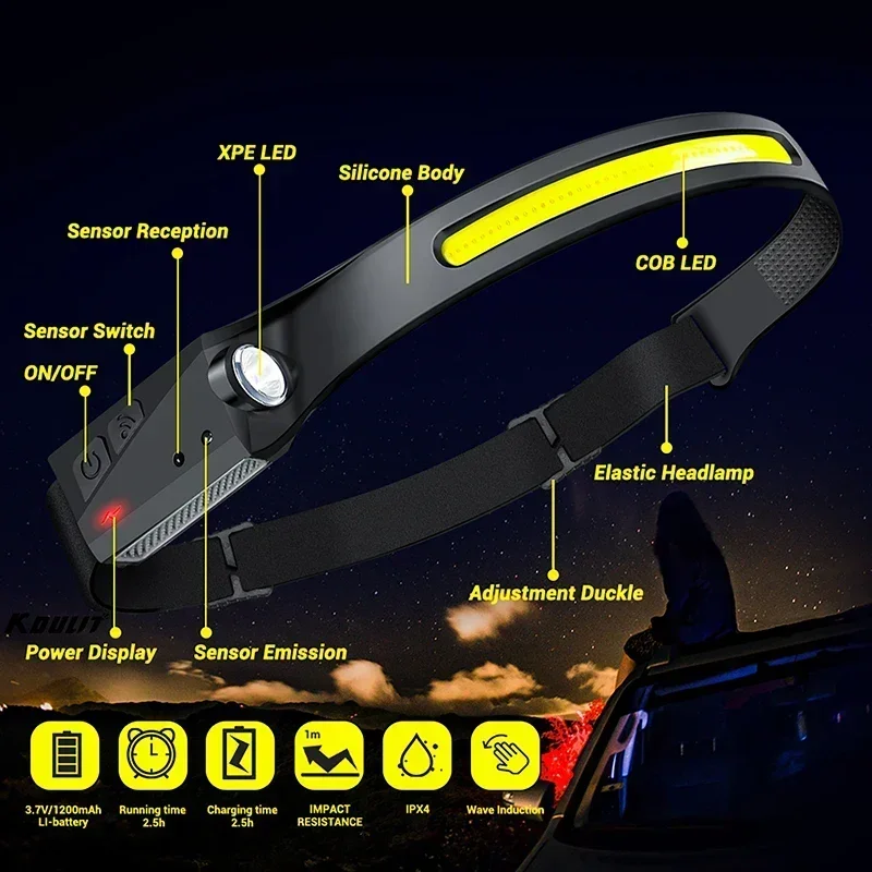 Projecteur LED COB à induction - Fishing Headlamp avis et prix