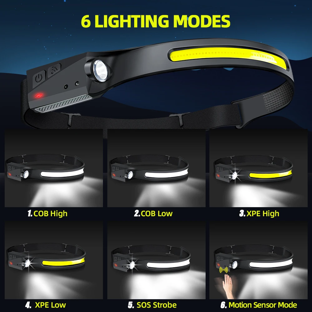 Projecteur LED COB à induction - Fishing Headlamp avis et prix