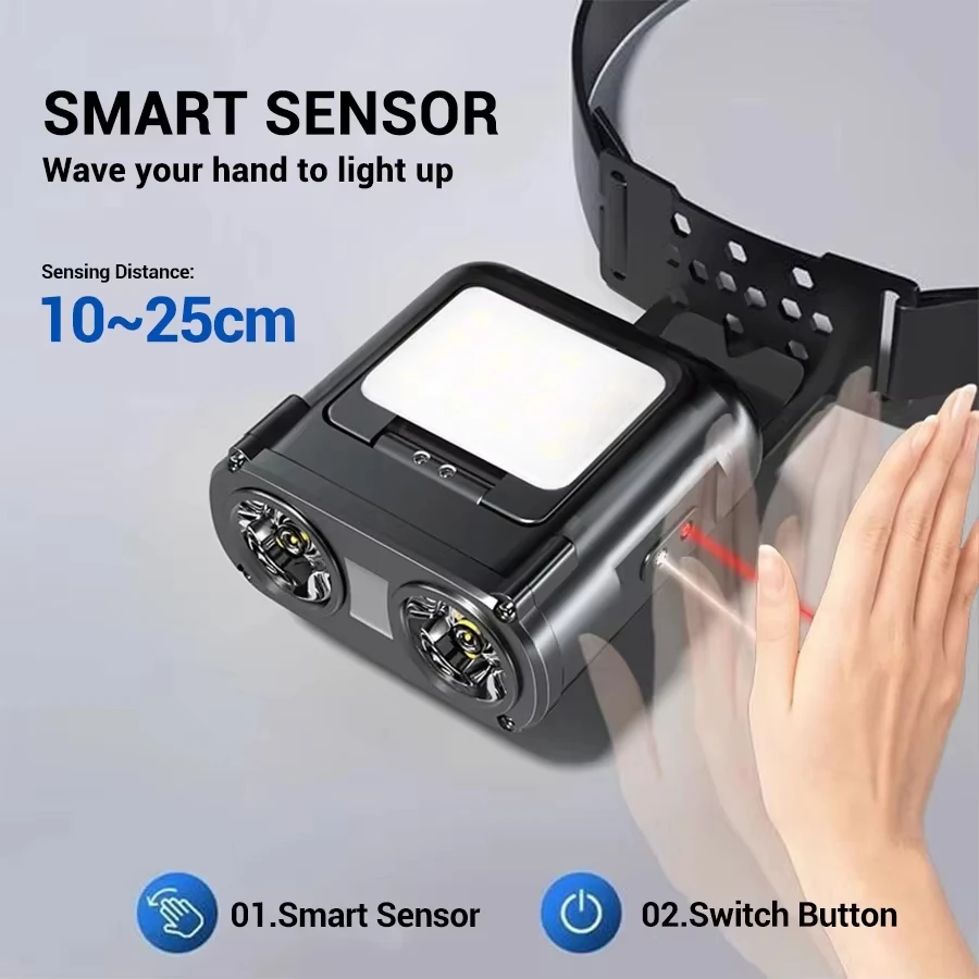 Mini lampe frontale Rechargeab - Fishing Headlamp avis et prix