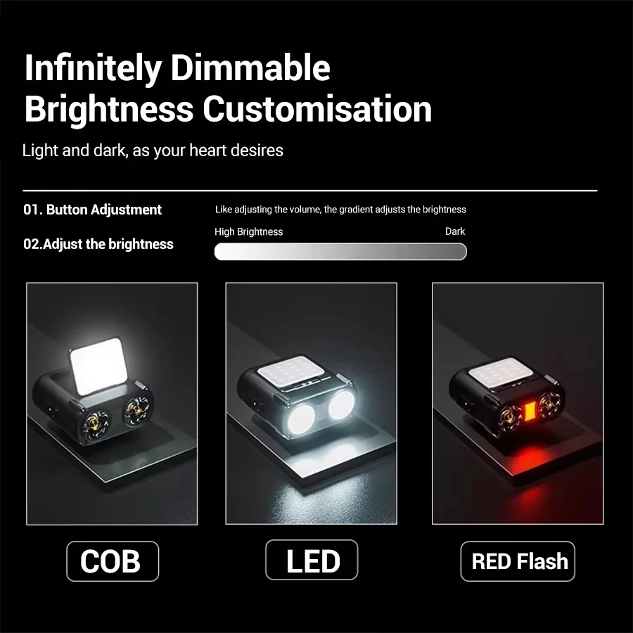 Capteur COB LED phare capuchon - Fishing Headlamp avis et prix