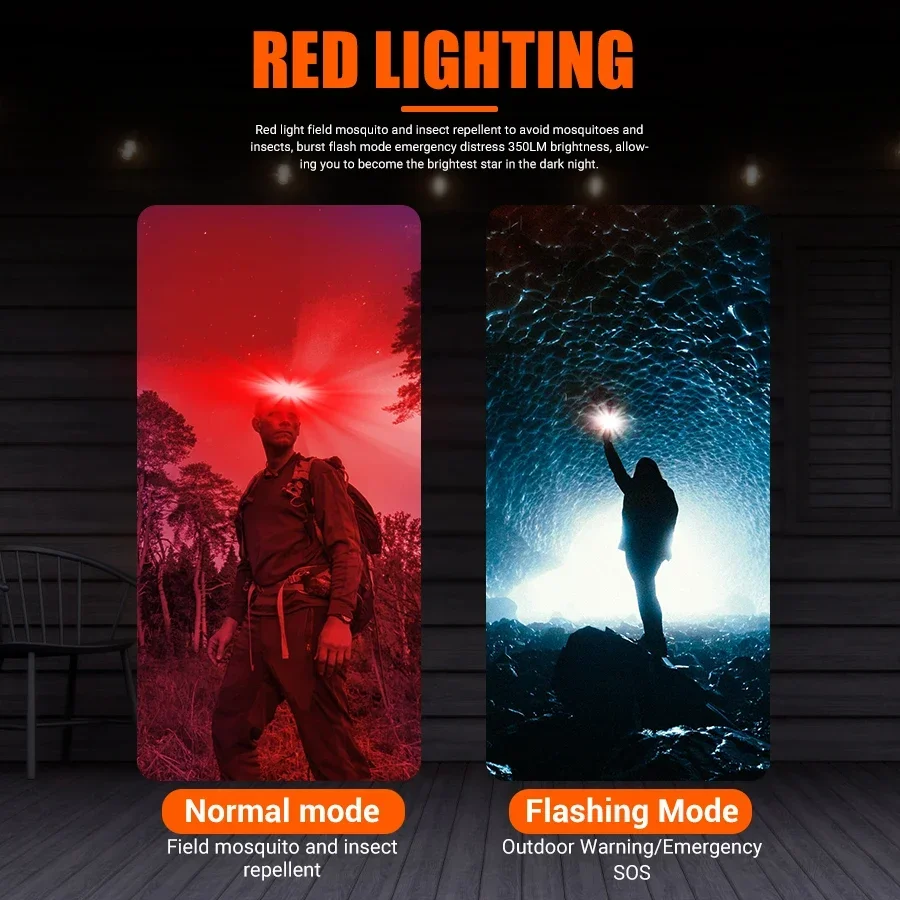 Lampe frontale puissante à LED - Fishing Headlamp avis et prix