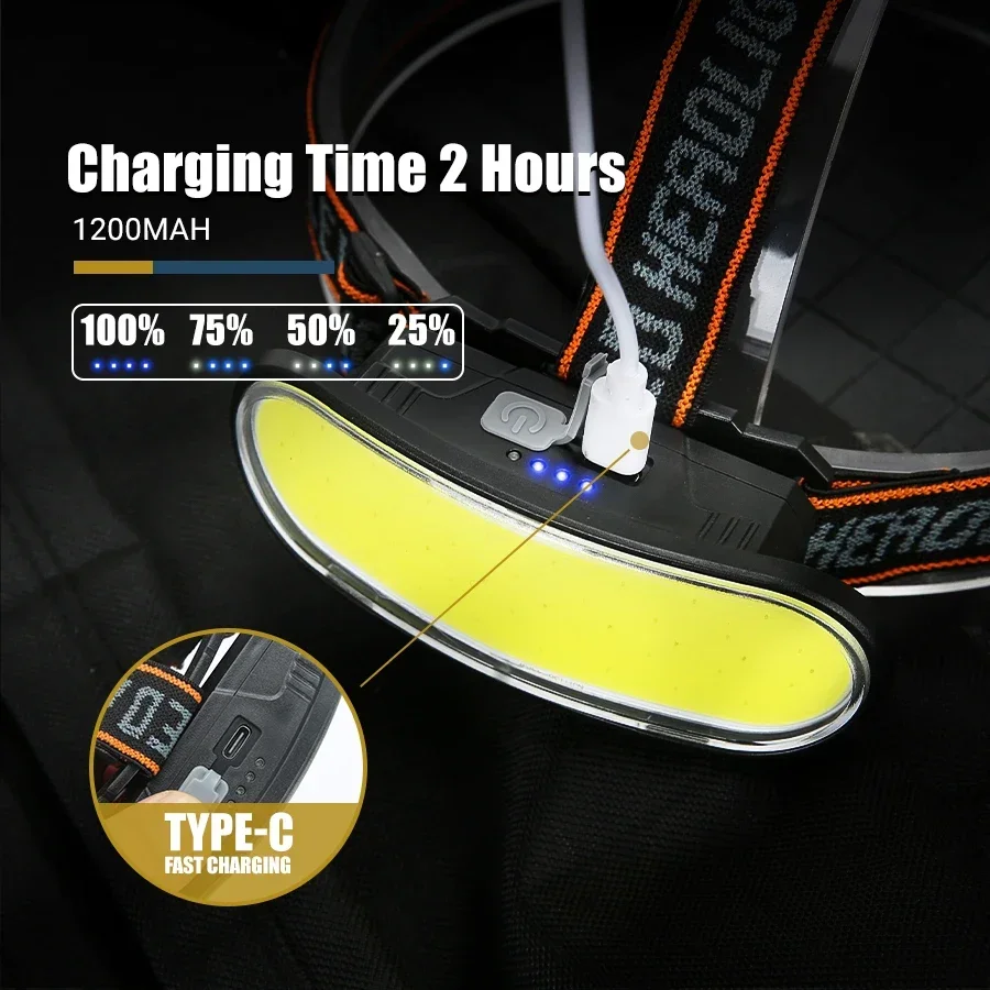 Lampe frontale puissante à LED - Fishing Headlamp avis et prix