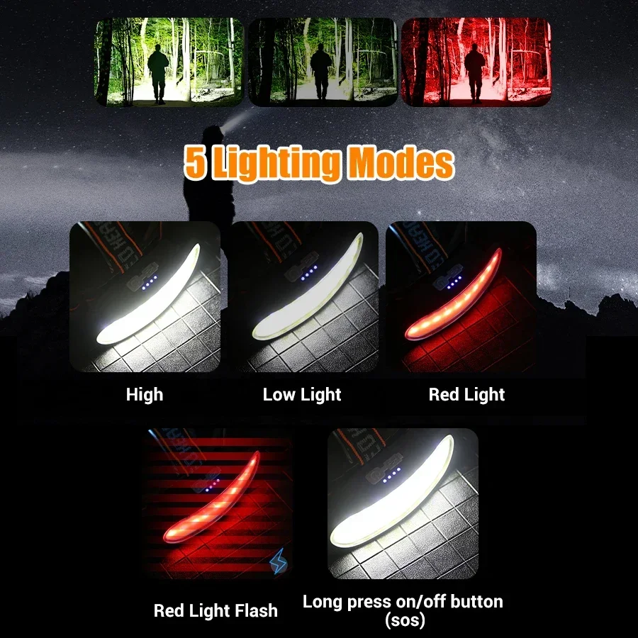 Lampe frontale puissante à LED - Fishing Headlamp avis et prix